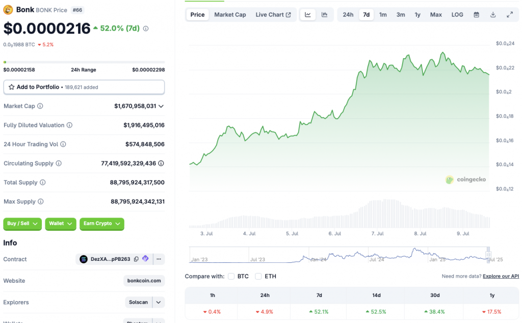 BONK price chart